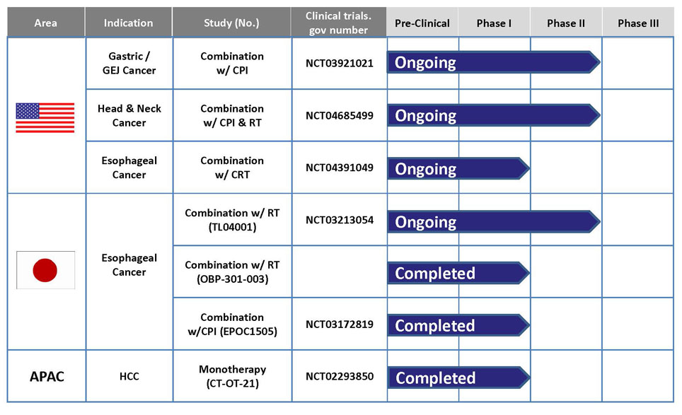 Clinical Trials