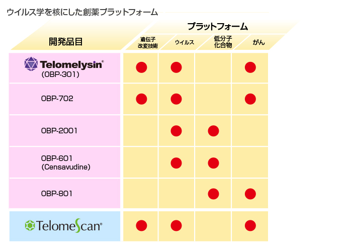 パイプラインの相関図